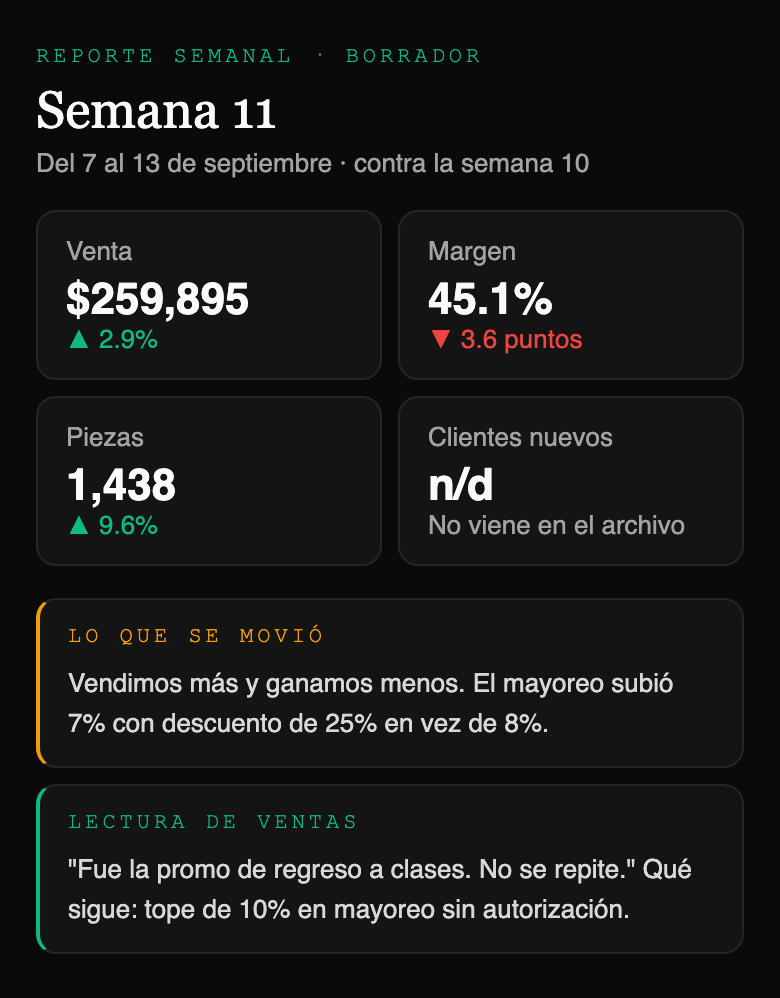 Reporte semanal de ejemplo