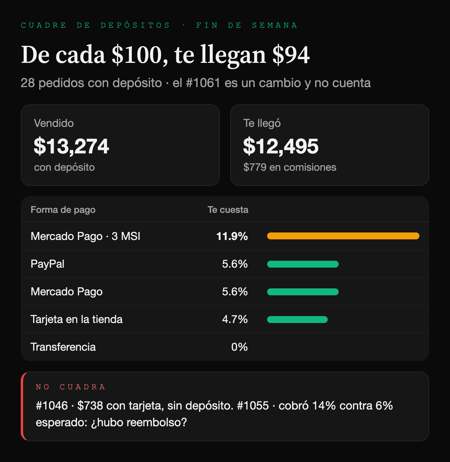 Cuadre de depósitos de ejemplo