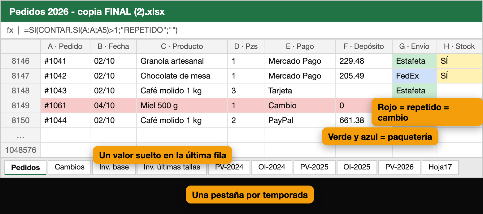 Excel heredado con colores, valor suelto y una pestaña por temporada