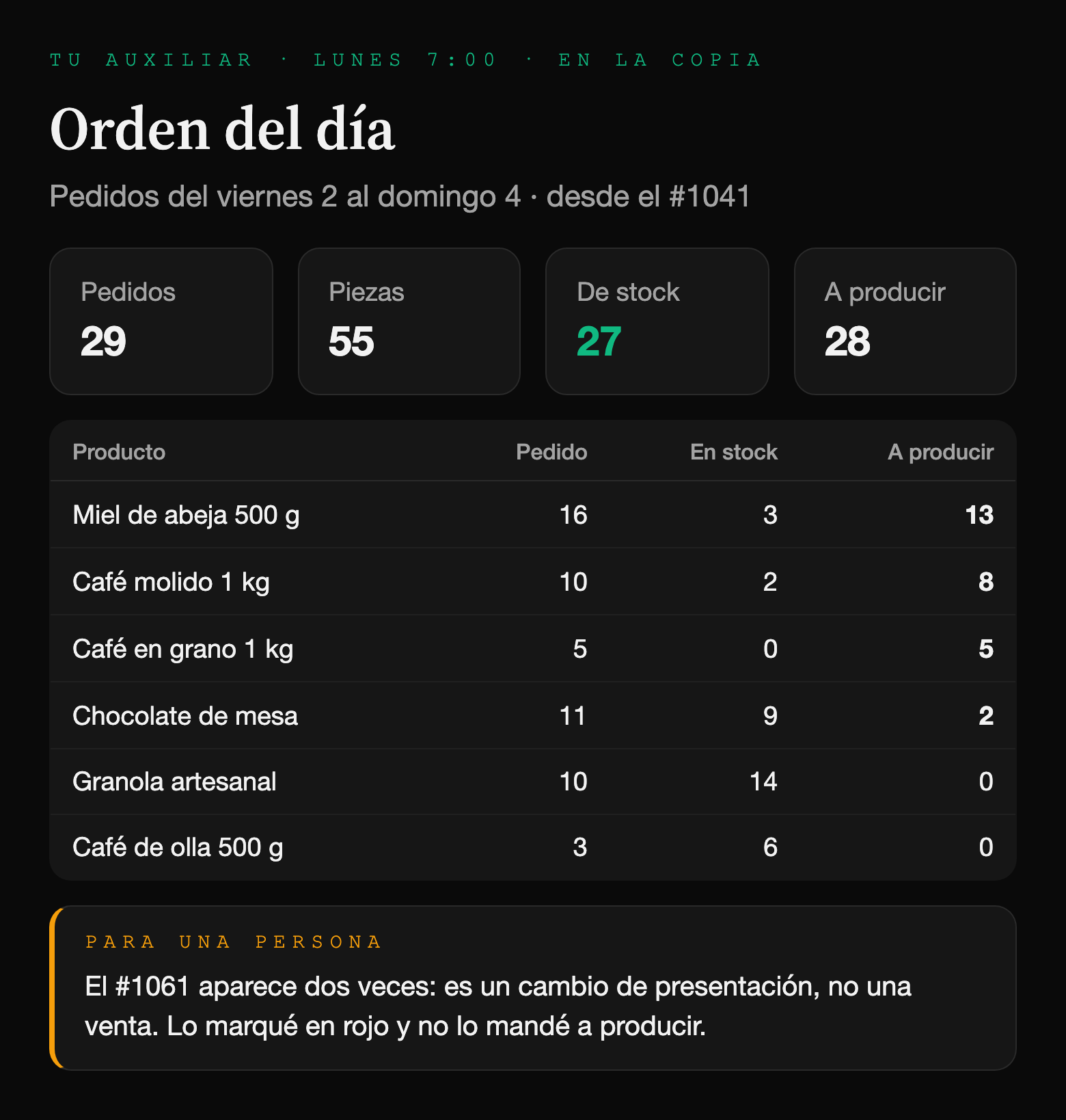 Orden del día de ejemplo