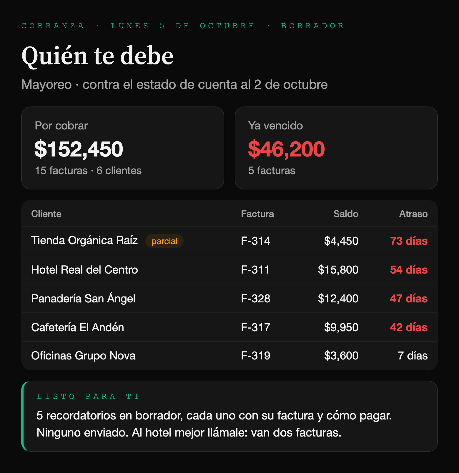 Resumen de cobranza de ejemplo