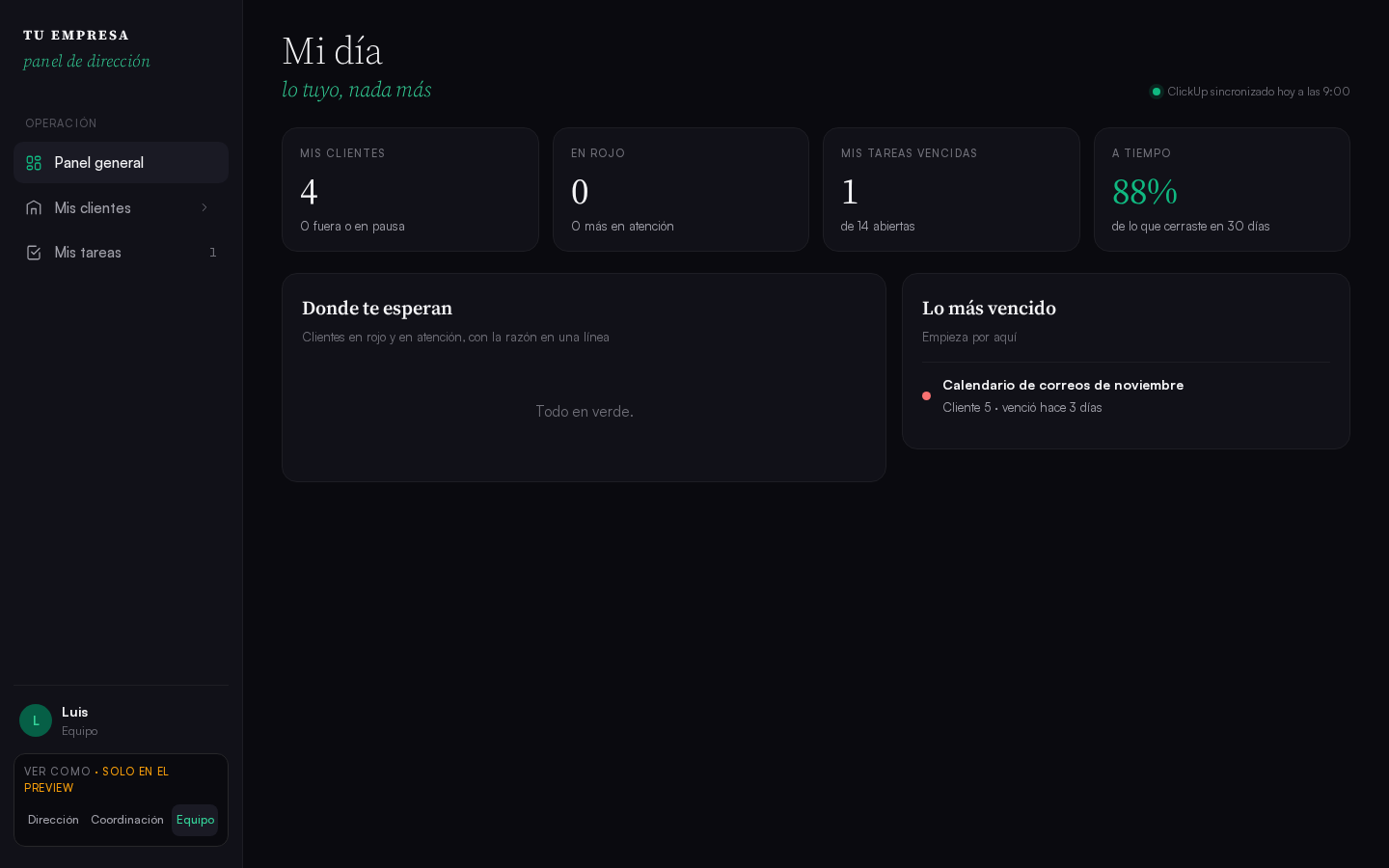 Vista del panel como Luis, del equipo